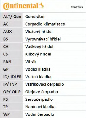 Kit distributie