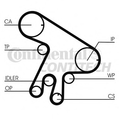 Set pompa apa + curea dintata