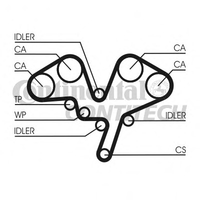 Curea de distributie