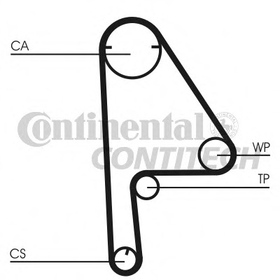 Curea de distributie