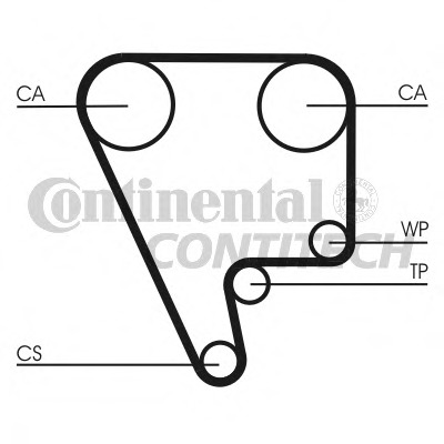 Curea de distributie