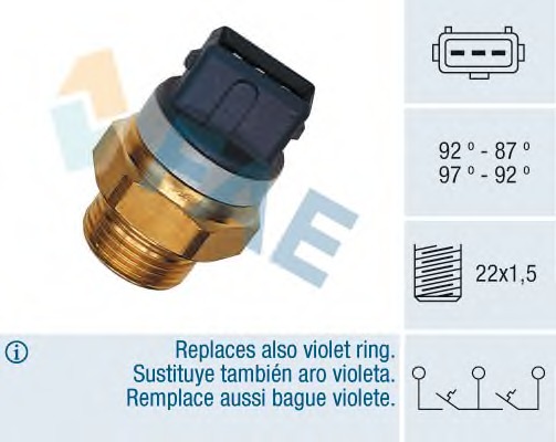 Comutator temperatura ventilator radiator