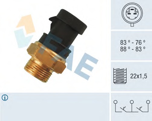 Comutator temperatura ventilator radiator