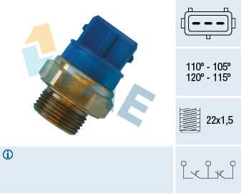 Comutator temperatura ventilator radiator