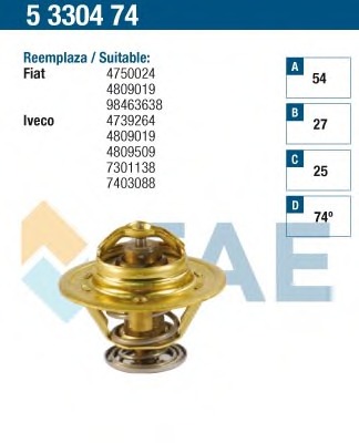 Termostat lichid racire