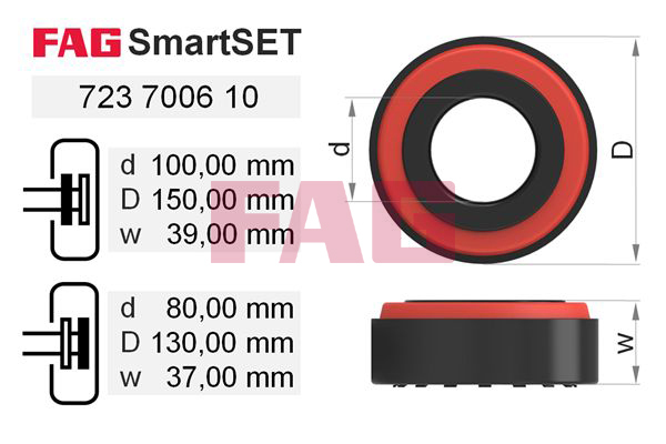 Set rulment roata