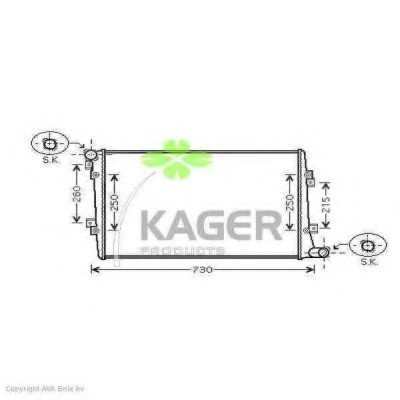 Radiator racire motor