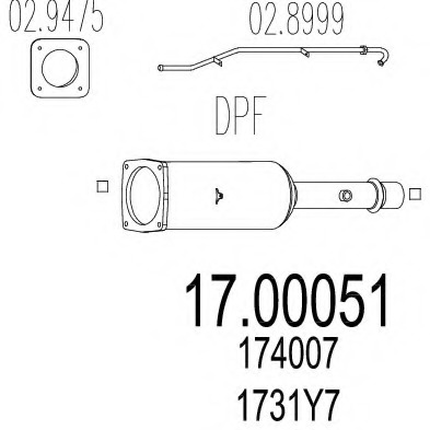 Filtru particule sistem de esapament