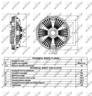 Cupla ventilator radiator