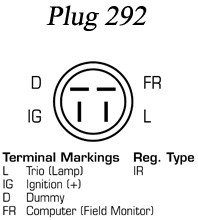 Generator / alternator