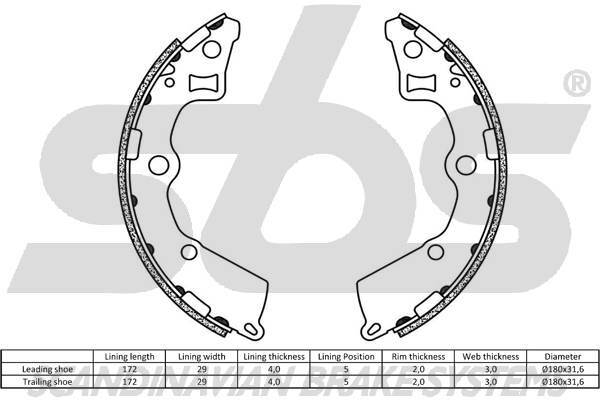 Set saboti frana