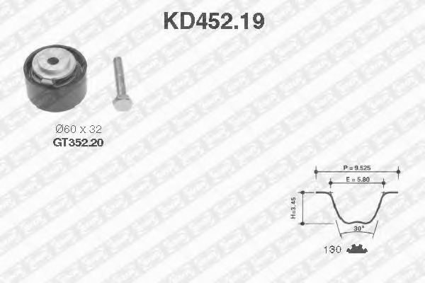 Kit distributie