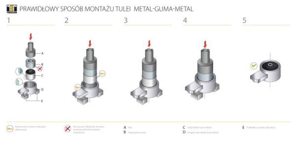 Rulment diferential